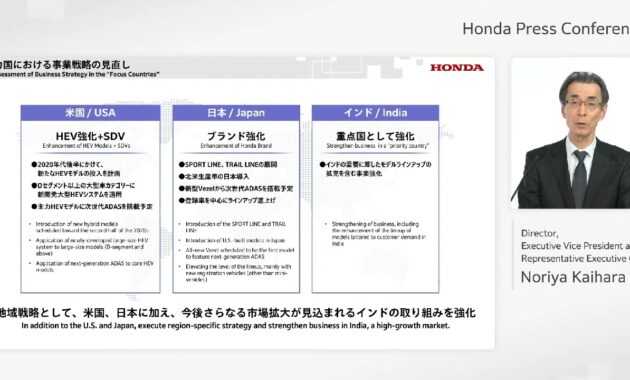 Honda Plans New India-Specific Products To Boost Demand